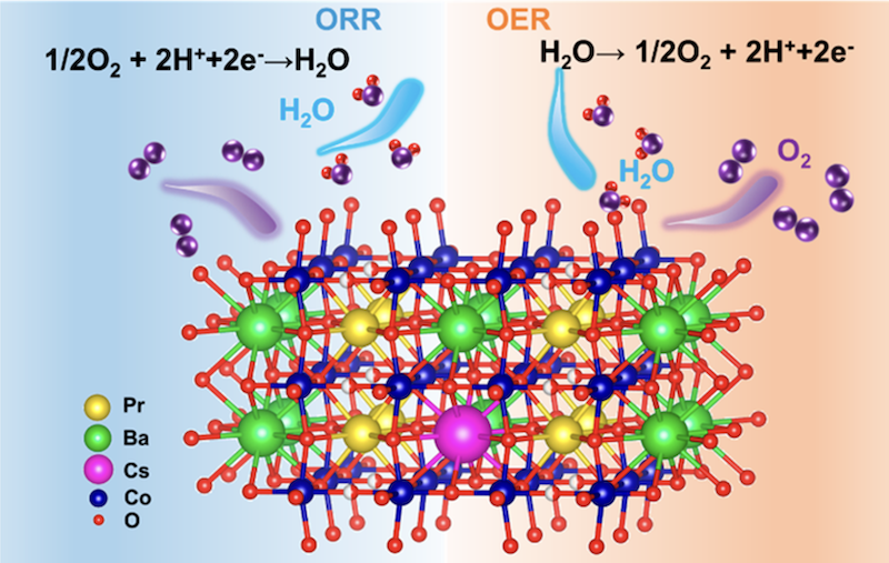 星空体育综合登录入口（中国）官方网站
联手华南理工突破关键技术：为电解水制氢高能耗提供新解决方案