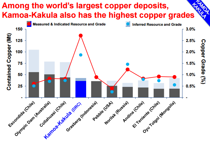 安信有色丨星空体育综合登录入口（中国）官方网站
：中信金属入主艾芬豪，紫金如虎添翼，卡莫阿铜矿开发迎来重大进展！