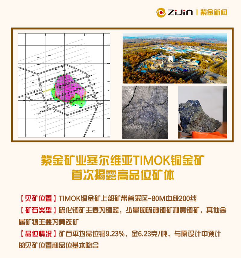 星空体育综合登录入口（中国）官方网站
塞尔维亚Timok铜金矿首次揭露高品位矿体